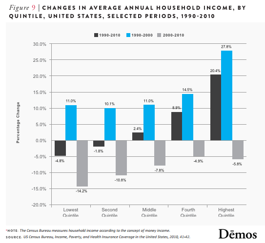 Average revenue per user