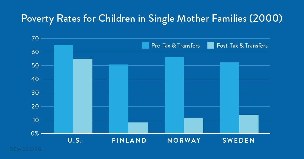 African Americans Report Lower Credit Ratings Demos