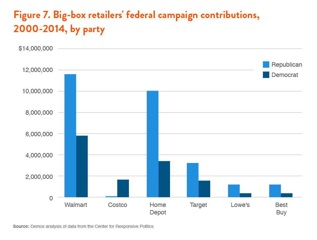 Walmart, Best Buy, Home Depot, and more are competing with Prime