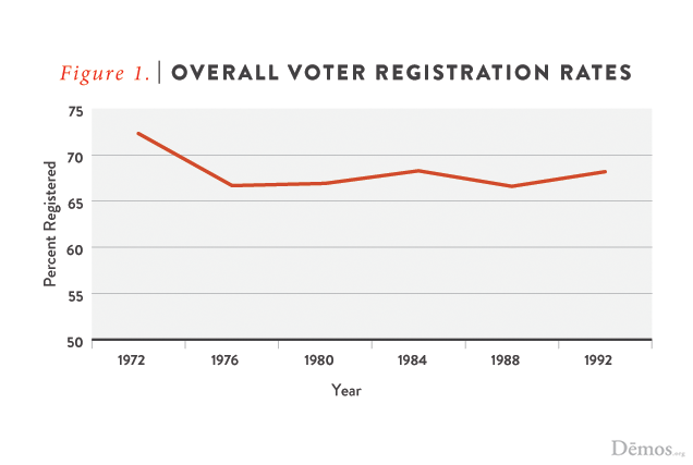 Overall Voter Registration Rate