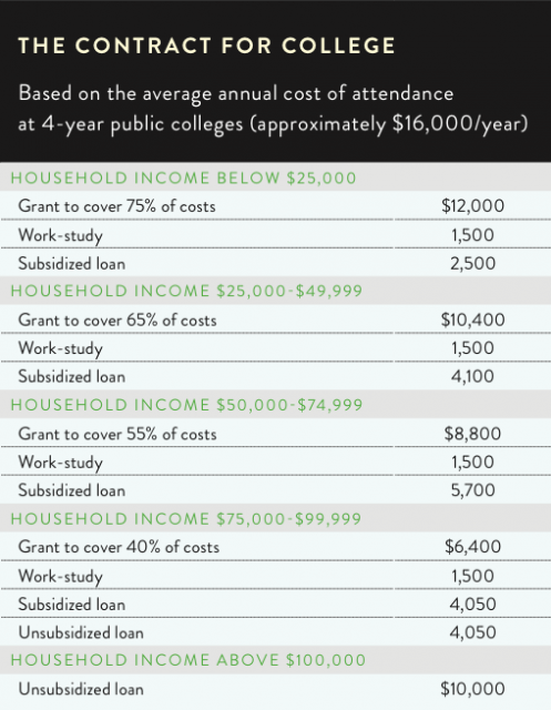 Government Grants For Adult Education 4