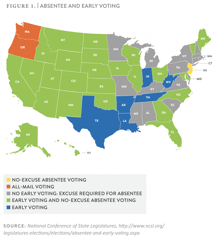 Early Voting Figure 1 Absentee and Early Voting
