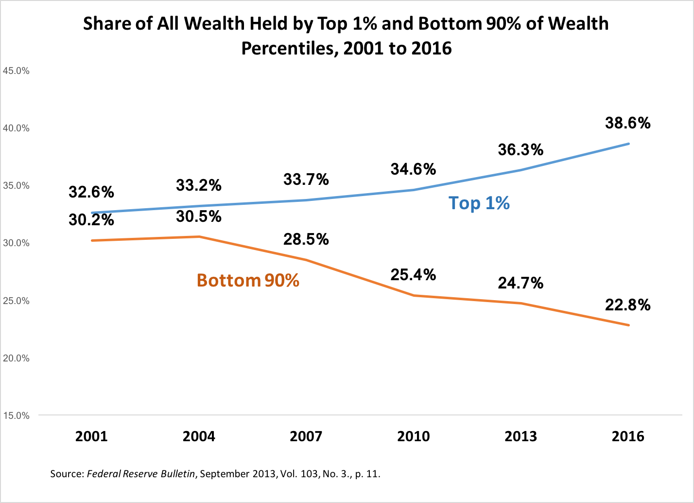 economic%20inequality.png