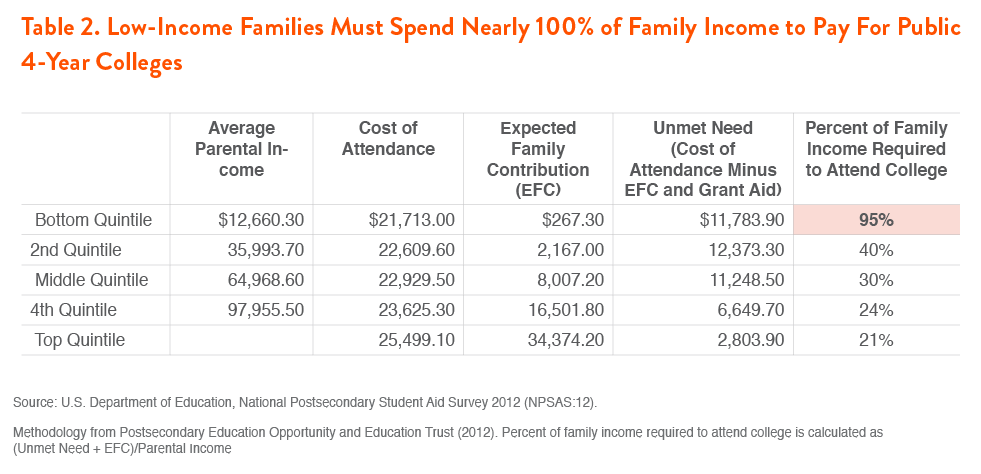 Pell Grant Eligibility Chart 2012