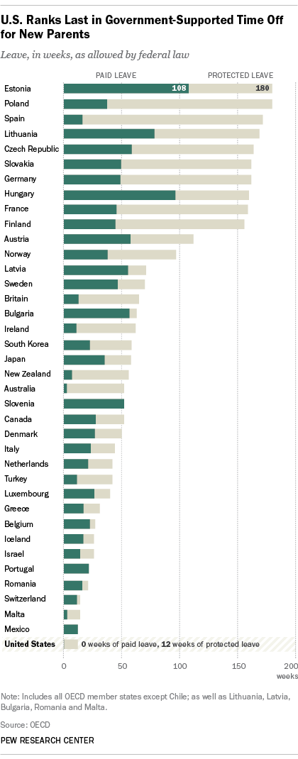 Rank last. Duration of Maternity leave in Russia Table.