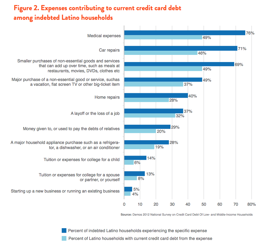 Chart Comparing The Positive And Negative Aspects Of Credit Cards