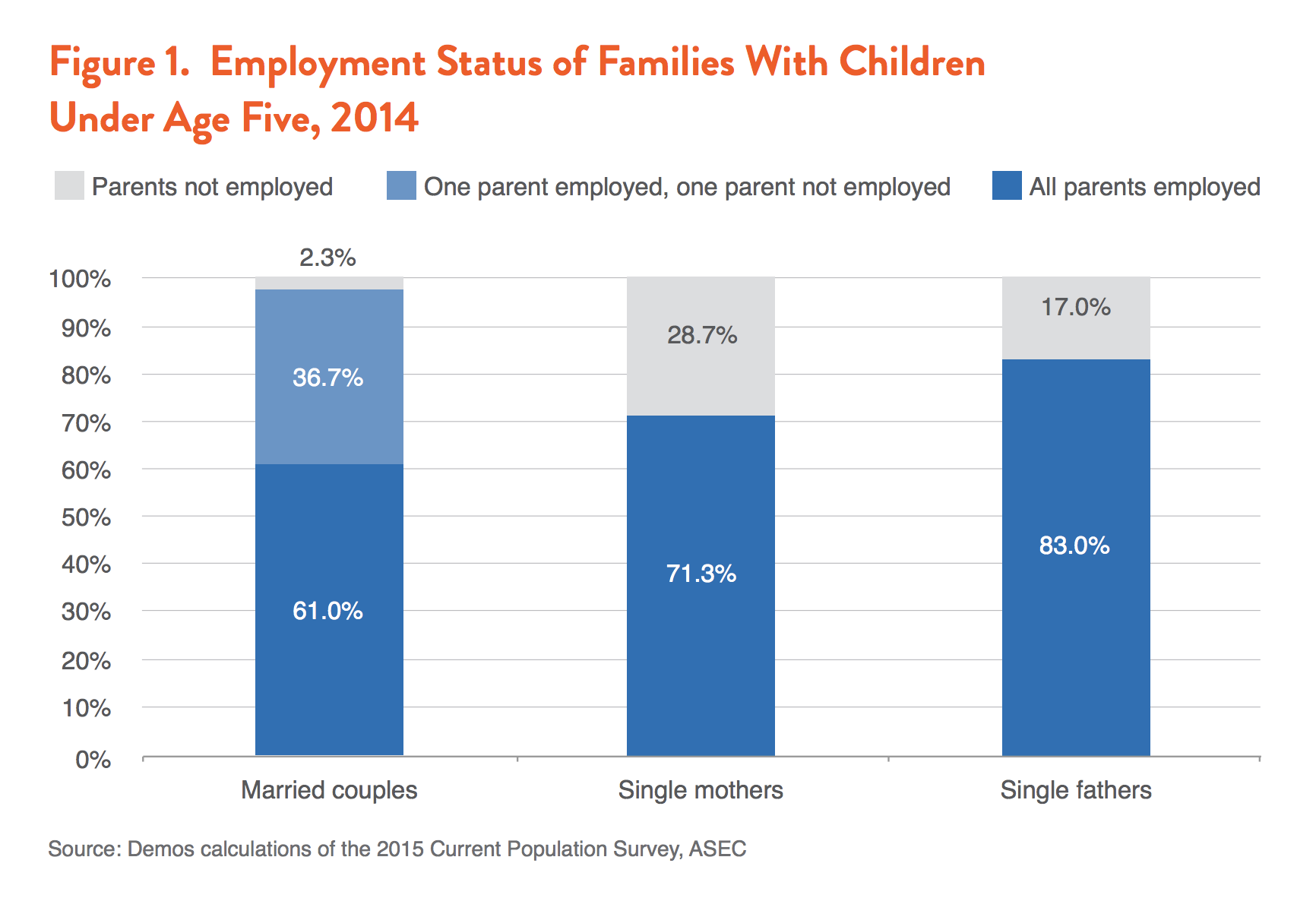 The Multigenerational Debt Trap. How Children from Low Income