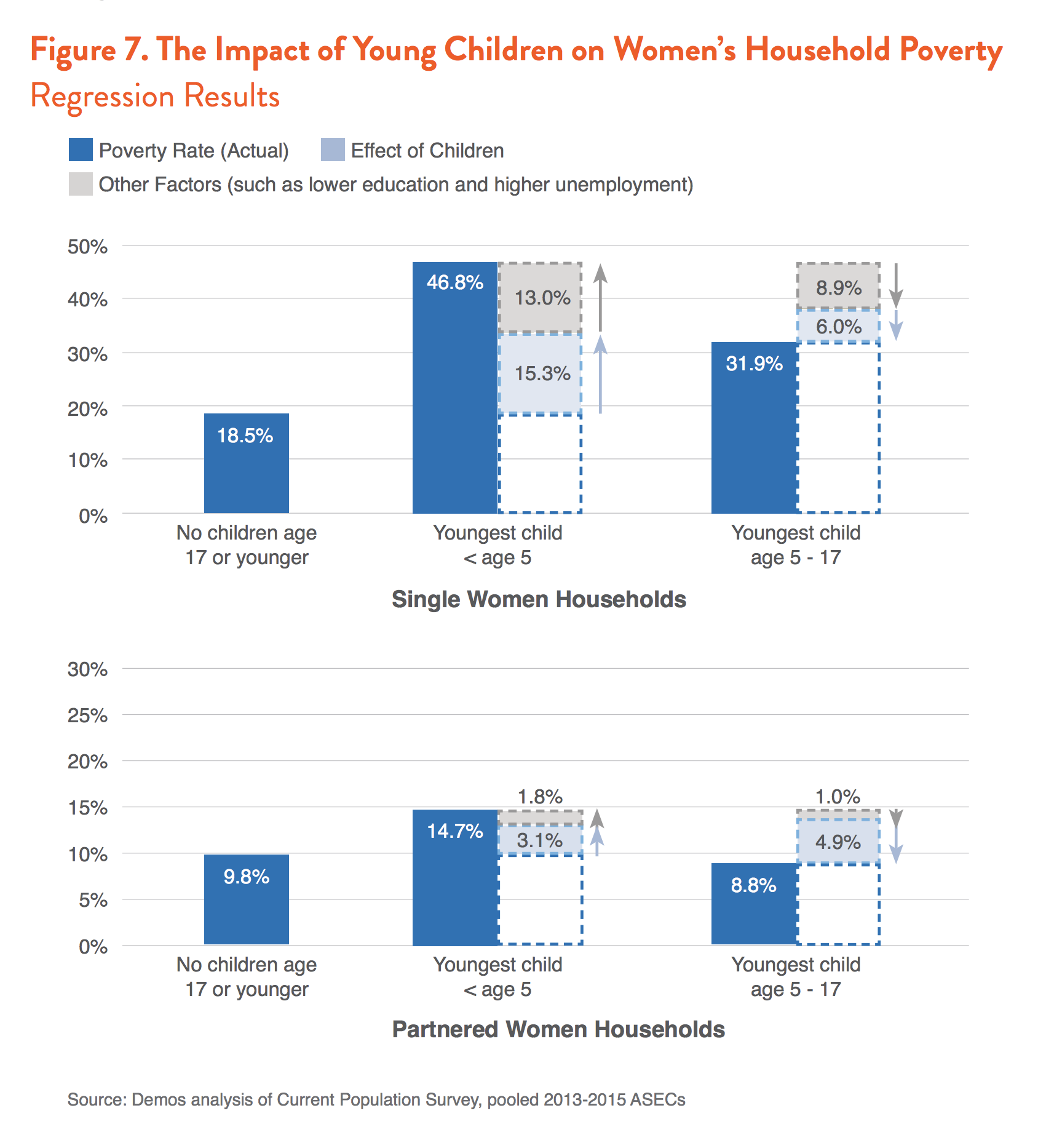 The Multigenerational Debt Trap. How Children from Low Income