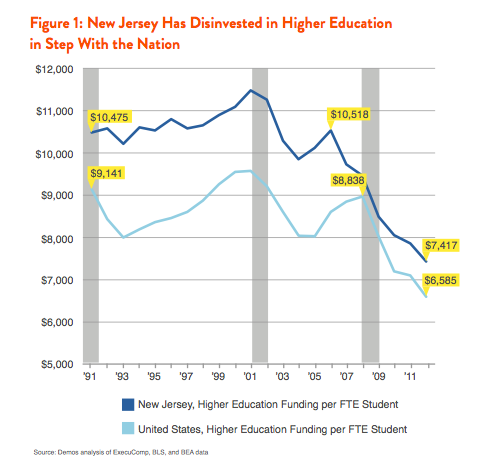 New Jersey's Great Cost Shift How Higher Education Cuts ...