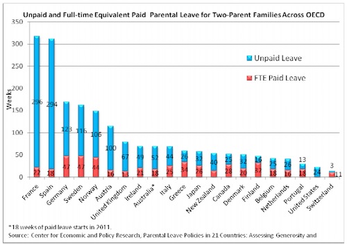 Global parental leave