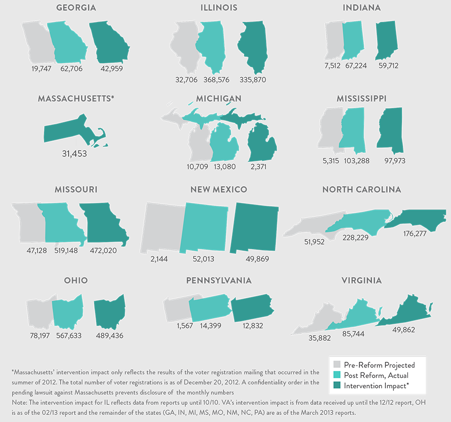 The Success of the National Voter Registration Act