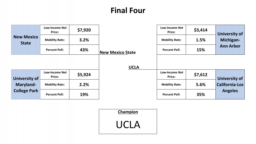 NCAA Final Four