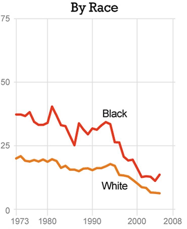 INCIDENTS OF VIOLENT CRIME VICTIMIZATION PER 1,000 INDIVIDUALS AGE 12 AND OLDER