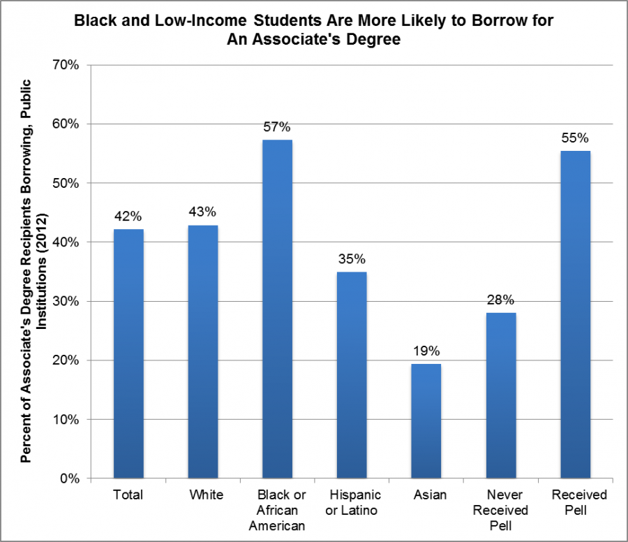 University Education Should Be Free For Students