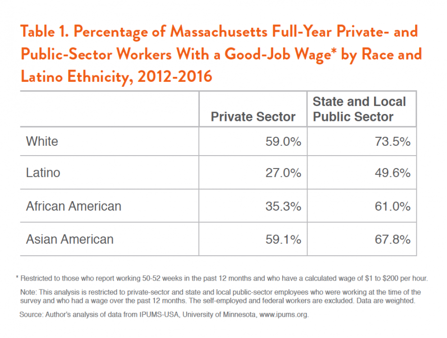 Massachusetts Public Sector Jobs Figure 1