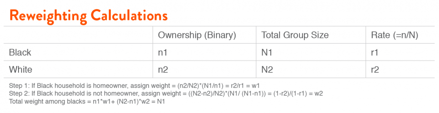 Reweighting Calculations