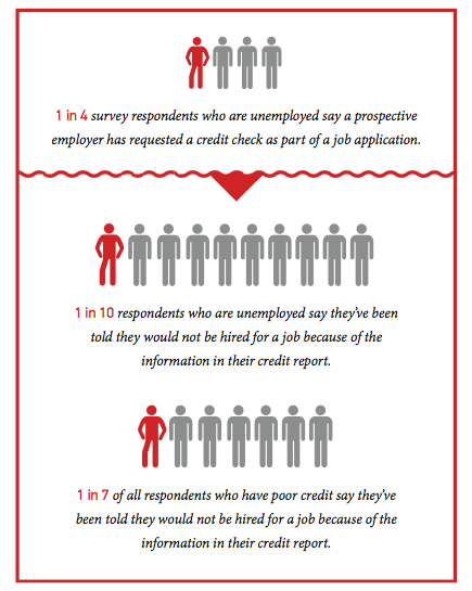 Employment credit check infographic