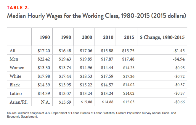 understanding the working class demos
