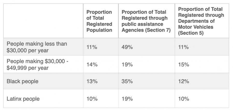 Toward a Representative Democracy Table 1