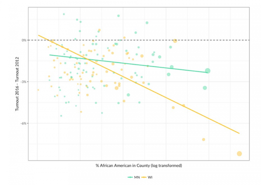 Voter Turnout 3