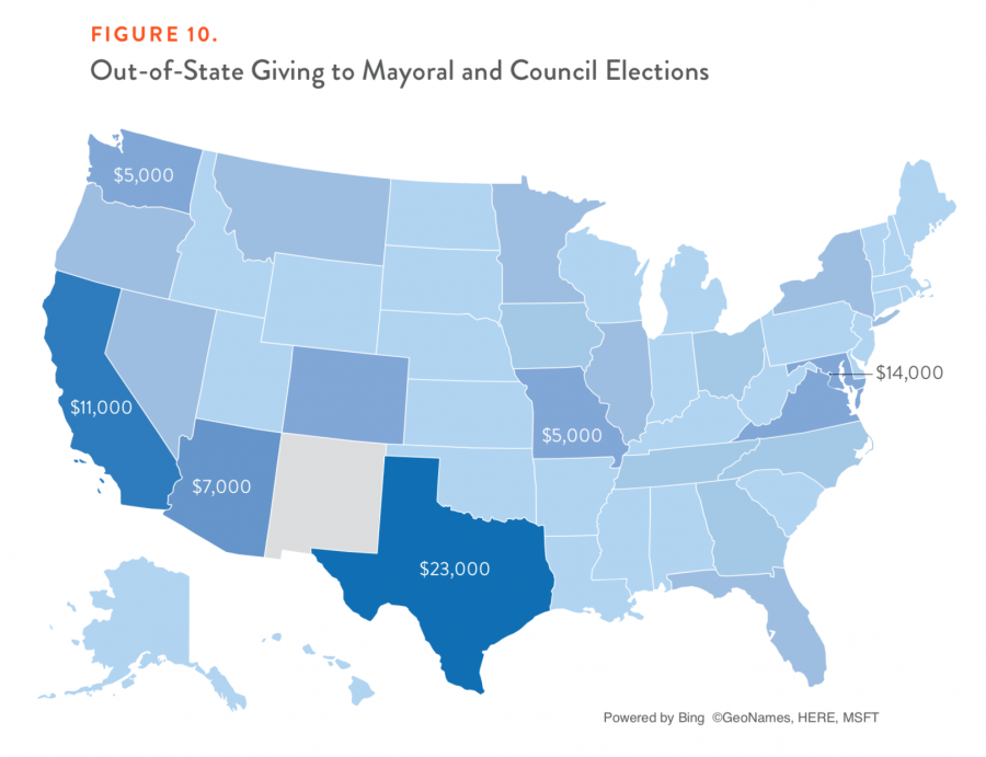 Figure 10. Out-of-State Giving to Mayoral and Council Elections