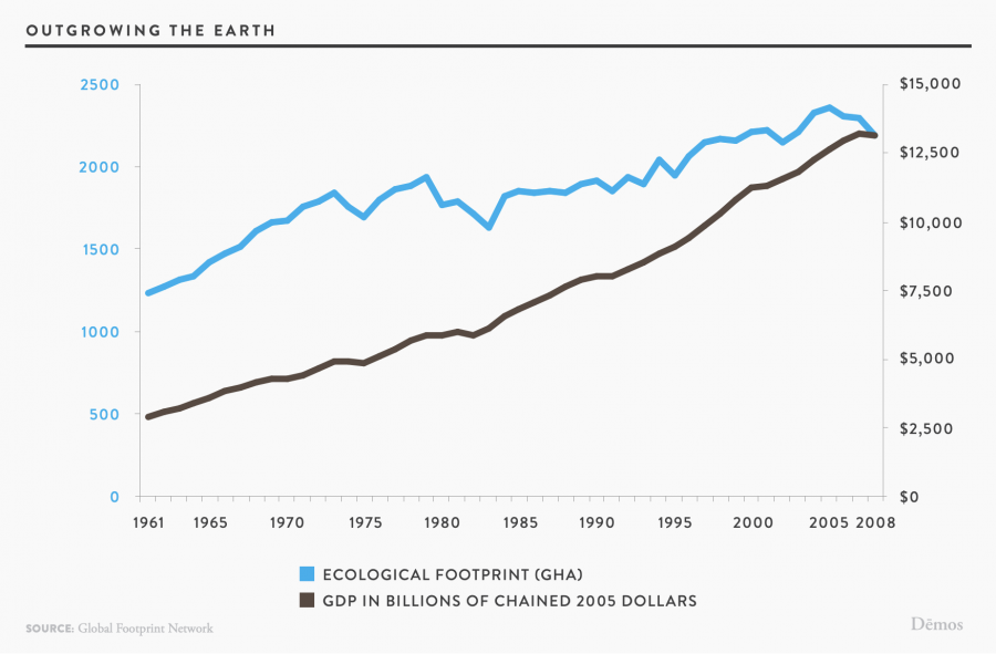 Outgrowing the Earth