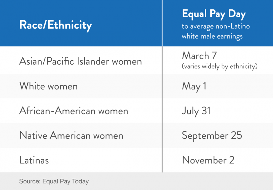 Equal Pay Day