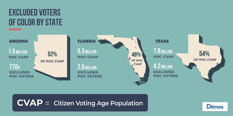 Excluded Voters of Color By State