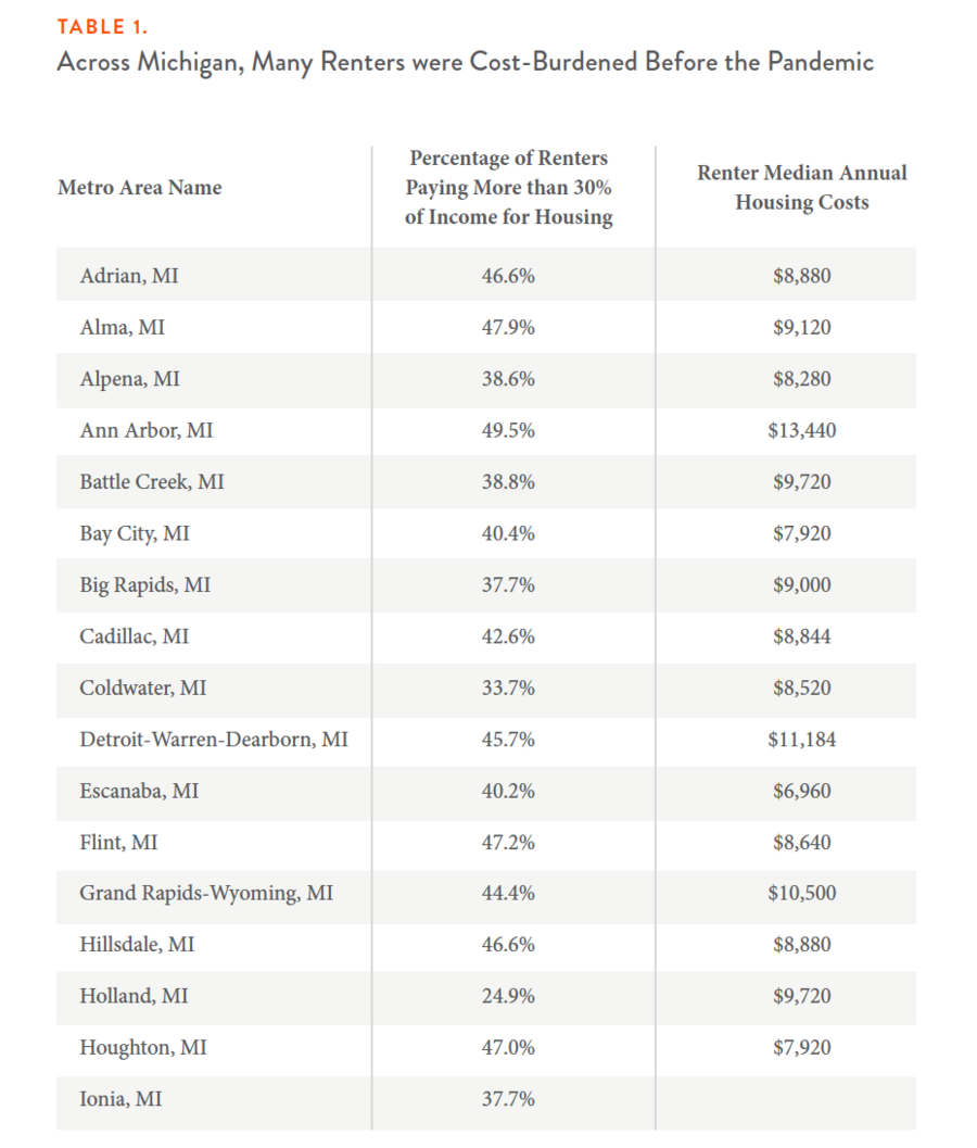 Table 2: Across Michigan, Many Renters were Cost-Burdened Before the Pandemic